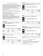 Preview for 10 page of Estate TUD6710P Use & Care Manual