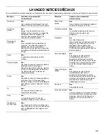 Предварительный просмотр 29 страницы Estate TUD6900 Use & Care Manual