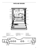 Предварительный просмотр 5 страницы Estate TUD8700S Use & Care Manual