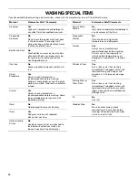 Предварительный просмотр 14 страницы Estate TUD8750S Use And Care Manual