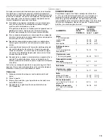 Предварительный просмотр 19 страницы Estate W10175655B Use And Care Manual