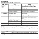 Preview for 17 page of ESTEBAN CMP-167 Instructions For Use Manual