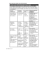 Preview for 190 page of estech COBRA 4810B Instructions For Use Manual