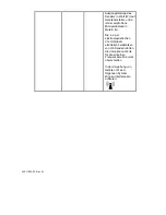 Preview for 192 page of estech COBRA 4810B Instructions For Use Manual