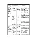 Preview for 242 page of estech COBRA 4810B Instructions For Use Manual