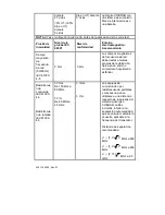 Preview for 403 page of estech COBRA 4810B Instructions For Use Manual