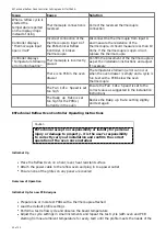 Предварительный просмотр 42 страницы ESTechnical Reflow Oven Controller Manual