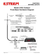 Preview for 62 page of ESTeem 210C User Manual