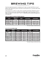 Preview for 20 page of Estella 235ECB2D User Manual