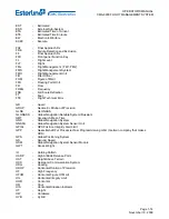 Предварительный просмотр 22 страницы Esterline CMA-9000 Operator'S Manual