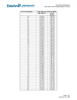 Предварительный просмотр 365 страницы Esterline CMA-9000 Operator'S Manual