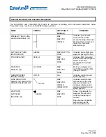 Предварительный просмотр 721 страницы Esterline CMA-9000 Operator'S Manual