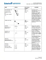 Предварительный просмотр 722 страницы Esterline CMA-9000 Operator'S Manual