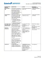 Предварительный просмотр 753 страницы Esterline CMA-9000 Operator'S Manual