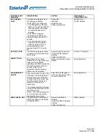 Предварительный просмотр 755 страницы Esterline CMA-9000 Operator'S Manual