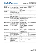 Предварительный просмотр 757 страницы Esterline CMA-9000 Operator'S Manual