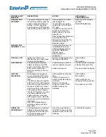 Предварительный просмотр 758 страницы Esterline CMA-9000 Operator'S Manual