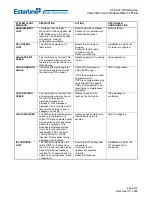 Предварительный просмотр 759 страницы Esterline CMA-9000 Operator'S Manual