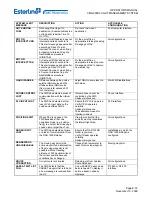 Предварительный просмотр 764 страницы Esterline CMA-9000 Operator'S Manual