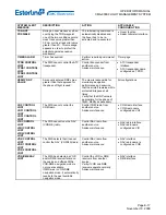 Предварительный просмотр 767 страницы Esterline CMA-9000 Operator'S Manual