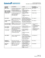 Предварительный просмотр 772 страницы Esterline CMA-9000 Operator'S Manual