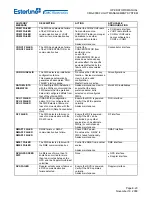 Предварительный просмотр 773 страницы Esterline CMA-9000 Operator'S Manual