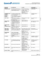 Предварительный просмотр 775 страницы Esterline CMA-9000 Operator'S Manual