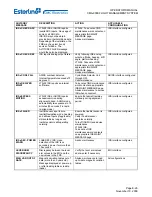 Предварительный просмотр 776 страницы Esterline CMA-9000 Operator'S Manual