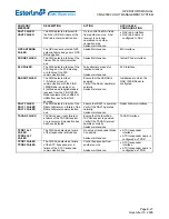 Предварительный просмотр 777 страницы Esterline CMA-9000 Operator'S Manual