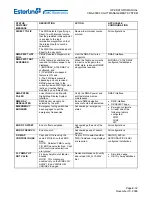 Предварительный просмотр 782 страницы Esterline CMA-9000 Operator'S Manual