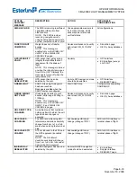 Предварительный просмотр 783 страницы Esterline CMA-9000 Operator'S Manual