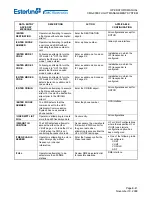 Предварительный просмотр 791 страницы Esterline CMA-9000 Operator'S Manual