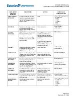 Предварительный просмотр 792 страницы Esterline CMA-9000 Operator'S Manual