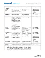 Предварительный просмотр 793 страницы Esterline CMA-9000 Operator'S Manual