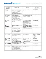 Предварительный просмотр 797 страницы Esterline CMA-9000 Operator'S Manual