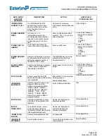 Предварительный просмотр 798 страницы Esterline CMA-9000 Operator'S Manual