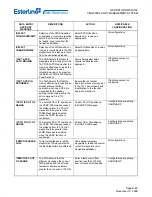 Предварительный просмотр 799 страницы Esterline CMA-9000 Operator'S Manual