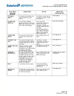 Предварительный просмотр 800 страницы Esterline CMA-9000 Operator'S Manual