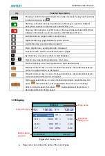 Preview for 6 page of Estun E200P Operation Manual