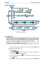 Preview for 13 page of Estun E200P Operation Manual