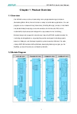 Предварительный просмотр 4 страницы Estun EP1000 PLC Quick User Manual