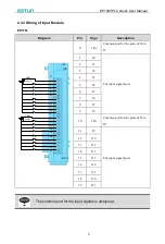 Предварительный просмотр 12 страницы Estun EP1000 PLC Quick User Manual