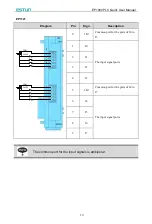 Предварительный просмотр 13 страницы Estun EP1000 PLC Quick User Manual