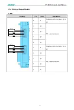 Предварительный просмотр 14 страницы Estun EP1000 PLC Quick User Manual