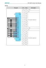 Предварительный просмотр 16 страницы Estun EP1000 PLC Quick User Manual