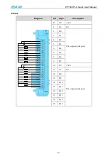 Предварительный просмотр 17 страницы Estun EP1000 PLC Quick User Manual