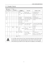 Предварительный просмотр 22 страницы Estun ERSA-4C Maintenance Manual