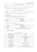 Предварительный просмотр 30 страницы Estun ERSA-4C Maintenance Manual