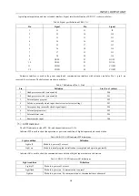 Предварительный просмотр 32 страницы Estun ERSA-4C Maintenance Manual