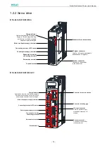 Предварительный просмотр 16 страницы Estun ProNet Plus Series User Manual